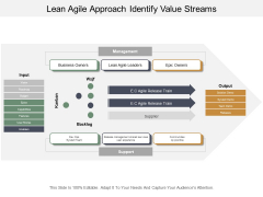 Lean Agile Approach Identify Value Streams Ppt PowerPoint Presentation Portfolio Slideshow