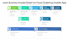 Lean Business Model Sheet For Food Ordering Mobile App Ppt PowerPoint Presentation Gallery Slide PDF