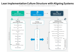Lean Implementation Culture Structure With Aligning Systems Ppt PowerPoint Presentation Icon Deck PDF Lean Implementation Culture Structure With Aligning Systems Ppt PowerPoint Presentation Icon Deck PDF