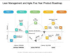 Lean Management And Agile Five Year Product Roadmap Download