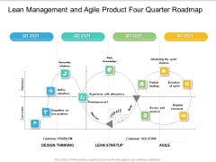 Lean Management And Agile Product Four Quarter Roadmap Structure