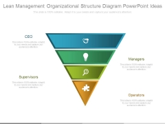 Lean Management Organizational Structure Diagram Powerpoint Ideas Lean Management Organizational Structure Diagram Powerpoint Ideas