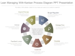 Lean Managing With Kanban Process Diagram Ppt Presentation Lean Managing With Kanban Process Diagram Ppt Presentation