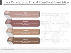 Lean Manufacturing Four M Powerpoint Presentation Lean Manufacturing Four M Powerpoint Presentation