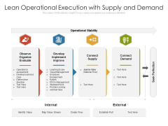 Lean Operational Execution With Supply And Demand Ppt PowerPoint Presentation Visual Aids Model PDF Lean Operational Execution With Supply And Demand Ppt PowerPoint Presentation Visual Aids Model PDF