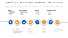 Lean Six Sigma For Waste Management With Extra Processing Portrait PDF