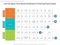 Lean Six Sigma Three Months Roadmap For Enhancing Project Quality Download