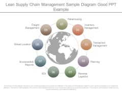 Lean Supply Chain Management Sample Diagram Good Ppt Example Lean Supply Chain Management Sample Diagram Good Ppt Example