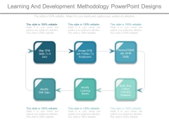 Learning And Development Methodology Powerpoint Designs Learning And Development Methodology Powerpoint Designs