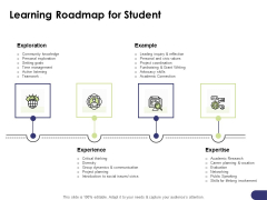 Learning And Development Roadmap For Every Employee Learning Roadmap For Student Ppt PowerPoint Presentation Model Guide PDF Learning And Development Roadmap For Every Employee Learning Roadmap For Student Ppt PowerPoint Presentation Model Guide PDF
