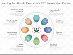 Learning And Growth Perspective Ppt Presentation Outline Learning And Growth Perspective Ppt Presentation Outline