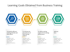 Learning Goals Obtained From Business Training Ppt PowerPoint Presentation Inspiration Infographics PDF Learning Goals Obtained From Business Training Ppt PowerPoint Presentation Inspiration Infographics PDF