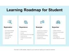 Learning Roadmap For Student Ppt PowerPoint Presentation Infographic Template Background Images Learning Roadmap For Student Ppt PowerPoint Presentation Infographic Template Background Images