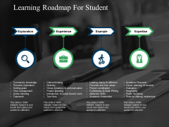 Learning Roadmap For Student Ppt PowerPoint Presentation Slides Brochure Learning Roadmap For Student Ppt PowerPoint Presentation Slides Brochure