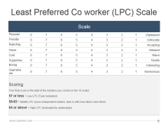 Least Preferred Co Worker Lpc Scale Ppt PowerPoint Presentation Slide Download Least Preferred Co Worker Lpc Scale Ppt PowerPoint Presentation Slide Download