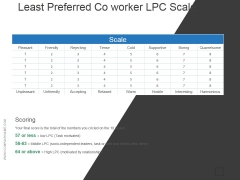 Least Preferred Co Worker Lpc Scale Ppt PowerPoint Presentation Visual Aids Least Preferred Co Worker Lpc Scale Ppt PowerPoint Presentation Visual Aids