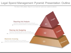 Legal Spend Management Pyramid Presentation Outline Legal Spend Management Pyramid Presentation Outline