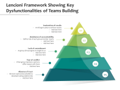Lencioni Framework Showing Key Dysfunctionalities Of Teams Building Ppt PowerPoint Presentation Icon Styles PDF Lencioni Framework Showing Key Dysfunctionalities Of Teams Building Ppt PowerPoint Presentation Icon Styles PDF