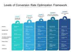Levels Of Conversion Rate Optimization Framework Ppt PowerPoint Presentation Ideas Example File PDF Levels Of Conversion Rate Optimization Framework Ppt PowerPoint Presentation Ideas Example File PDF