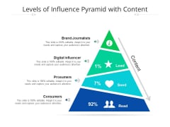 Levels Of Influence Pyramid With Content Ppt PowerPoint Presentation File Smartart PDF Levels Of Influence Pyramid With Content Ppt PowerPoint Presentation File Smartart PDF
