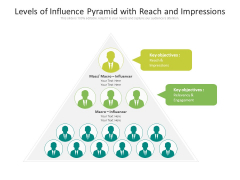 Levels Of Influence Pyramid With Reach And Impressions Ppt PowerPoint Presentation Gallery Graphics Design PDF Levels Of Influence Pyramid With Reach And Impressions Ppt PowerPoint Presentation Gallery Graphics Design PDF