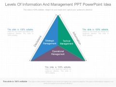 Levels Of Information And Management Ppt Powerpoint Idea Levels Of Information And Management Ppt Powerpoint Idea