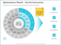 Leveraged Client Engagement Optimization Model Enrich Interaction Summary PDF Leveraged Client Engagement Optimization Model Enrich Interaction Summary PDF