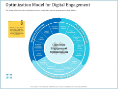 Leveraged Client Engagement Optimization Model For Digital Engagement Infographics PDF Leveraged Client Engagement Optimization Model For Digital Engagement Infographics PDF