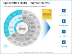 Leveraged Client Engagement Optimization Model Improve Process Guidelines PDF Leveraged Client Engagement Optimization Model Improve Process Guidelines PDF
