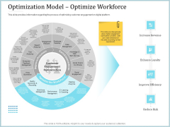 Leveraged Client Engagement Optimization Model Optimize Workforce Structure PDF Leveraged Client Engagement Optimization Model Optimize Workforce Structure PDF