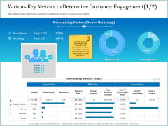 Leveraged Client Engagement Various Key Metrics To Determine Customer Engagement Direct Background PDF