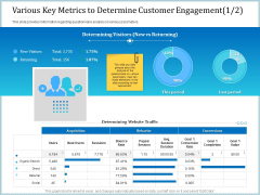Leveraged Client Engagement Various Key Metrics To Determine Customer Engagement Direct Background PDF Leveraged Client Engagement Various Key Metrics To Determine Customer Engagement Direct Background PDF