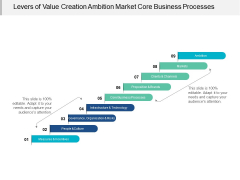 Levers Of Value Creation Ambition Market Core Business Processes Ppt Powerpoint Presentation Ideas Guidelines Levers Of Value Creation Ambition Market Core Business Processes Ppt Powerpoint Presentation Ideas Guidelines