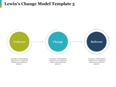 Lewins Change Model Change Ppt PowerPoint Presentation Show Outfit
