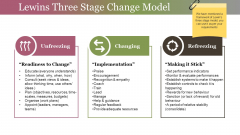 Lewins Three Stage Change Model Ppt PowerPoint Presentation Inspiration Layout Lewins Three Stage Change Model Ppt PowerPoint Presentation Inspiration Layout