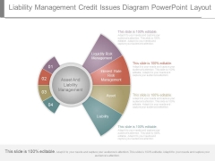 Liability Management Credit Issues Diagram Powerpoint Layout Liability Management Credit Issues Diagram Powerpoint Layout