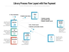 Library Process Flow Layout With Fine Payment Ppt PowerPoint Presentation Professional Background PDF Library Process Flow Layout With Fine Payment Ppt PowerPoint Presentation Professional Background PDF