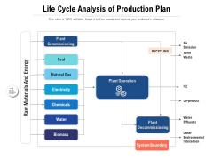 Life Cycle Analysis Of Production Plan Ppt PowerPoint Presentation Pictures Smartart PDF Life Cycle Analysis Of Production Plan Ppt PowerPoint Presentation Pictures Smartart PDF