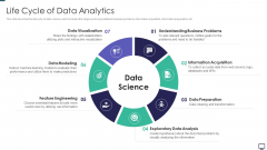 Life Cycle Of Data Analytics Ppt Slides Elements PDF