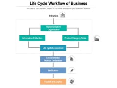 Life Cycle Workflow Of Business Ppt PowerPoint Presentation Styles Skills PDF