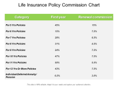 Life Insurance Policy Commission Chart Ppt PowerPoint Presentation Layouts Smartart PDF