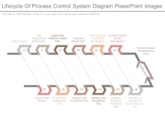 Lifecycle Of Process Control System Diagram Powerpoint Images Lifecycle Of Process Control System Diagram Powerpoint Images