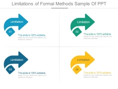 Limitations Of Formal Methods Sample Of Ppt Limitations Of Formal Methods Sample Of Ppt