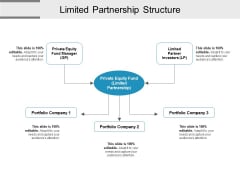 Limited Partnership Structure Ppt PowerPoint Presentation Outline Rules Limited Partnership Structure Ppt PowerPoint Presentation Outline Rules