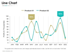 Line Chart Ppt PowerPoint Presentation File Graphics Template Line Chart Ppt PowerPoint Presentation File Graphics Template