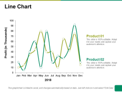 Line Chart Ppt PowerPoint Presentation Summary Ideas Line Chart Ppt PowerPoint Presentation Summary Ideas