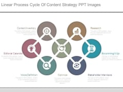 Linear Process Cycle Of Content Strategy Ppt Images Linear Process Cycle Of Content Strategy Ppt Images
