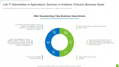 Link IT Deliverables To Applications Services Or Initiatives Critical To Business Goals Ppt Portfolio Influencers PDF Link IT Deliverables To Applications Services Or Initiatives Critical To Business Goals Ppt Portfolio Influencers PDF