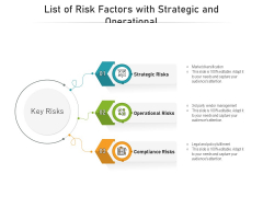 List Of Risk Factors With Strategic And Operational Ppt PowerPoint Presentation Icon Deck PDF