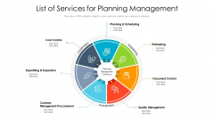 List Of Services For Planning Management Ppt PowerPoint Presentation Gallery Files PDF